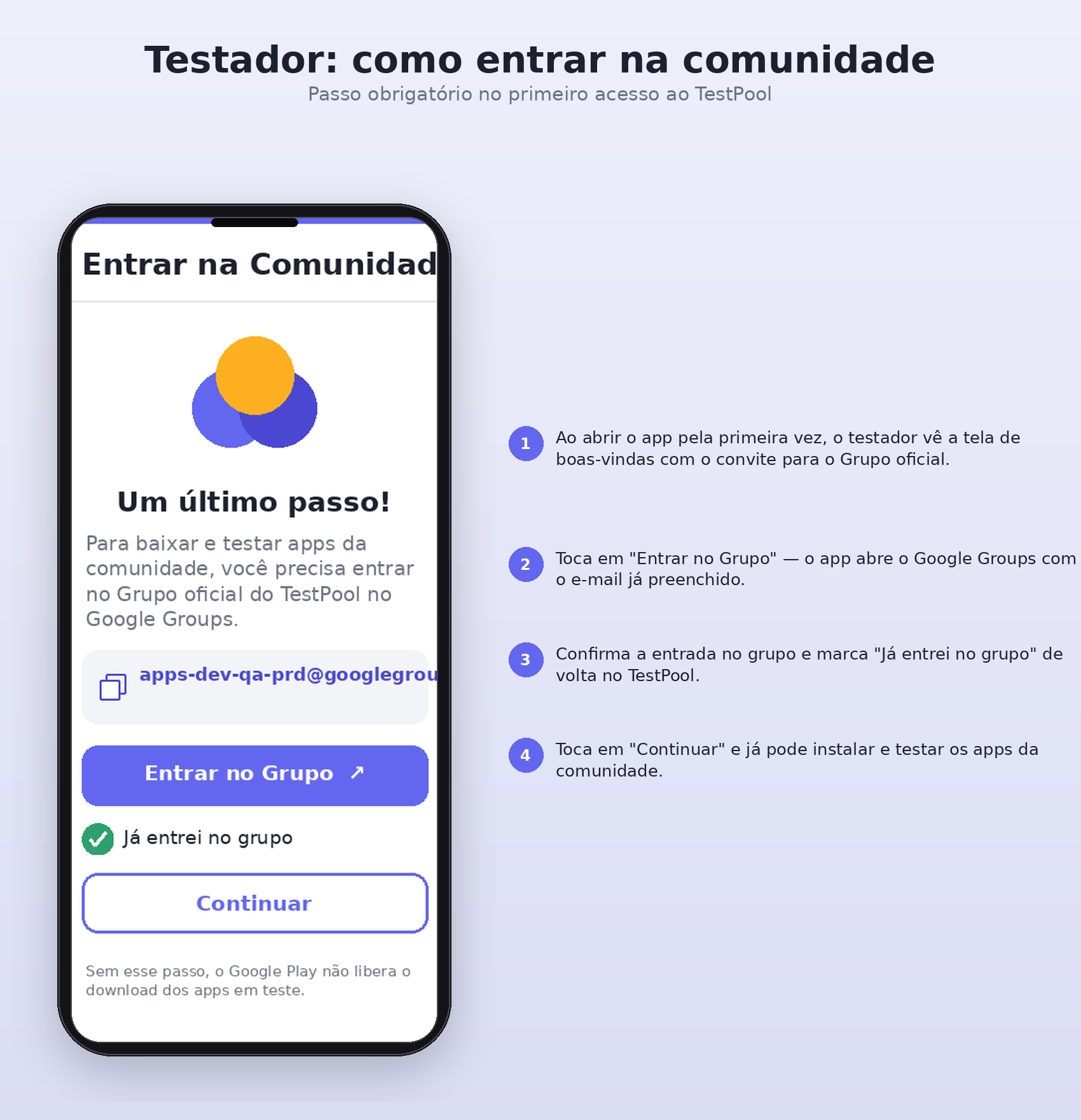 Fluxo do Testador no TestPool